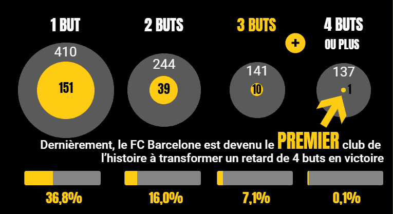 infographie barcelone