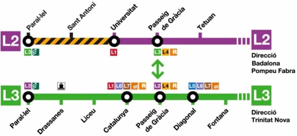 carte stations metro barcelone