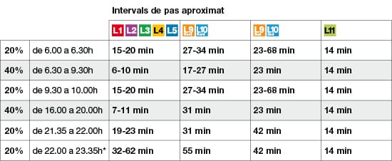 greve metro 10 maig