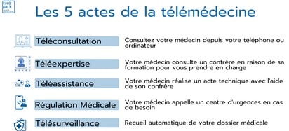 Téléconsultation pour les français de l'étranger