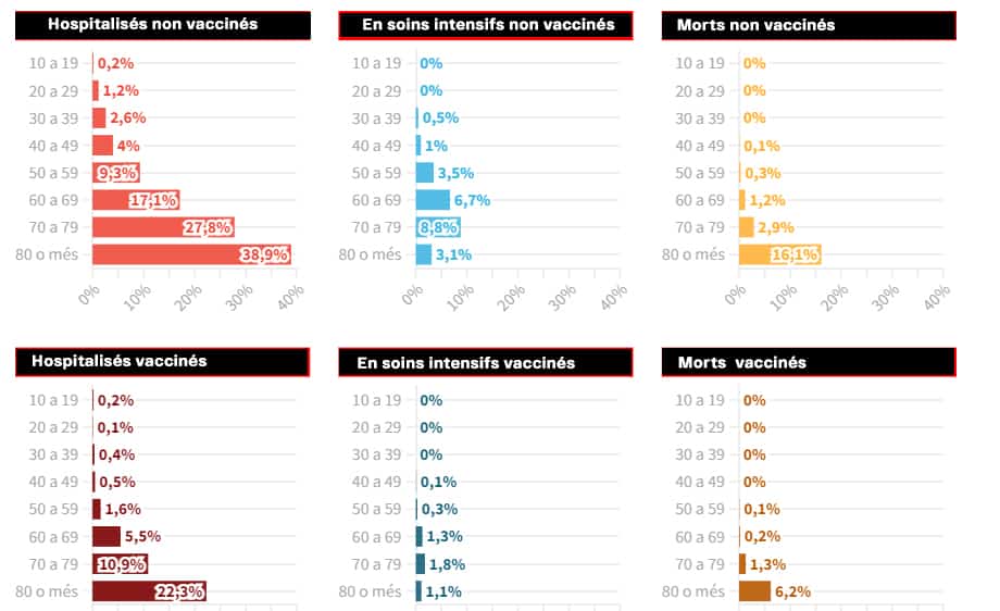 covid catalogne