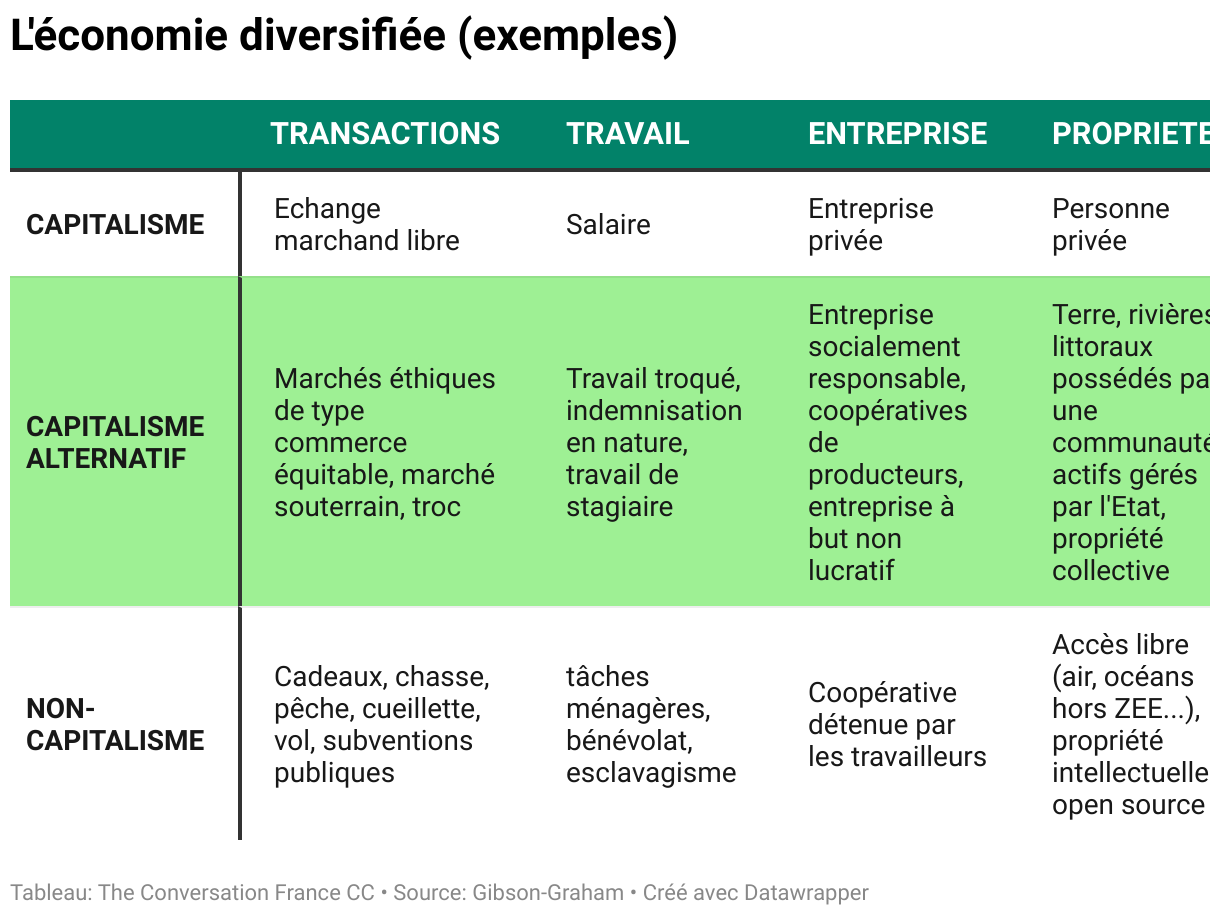 tourisme