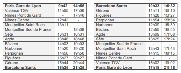 horaires tgv