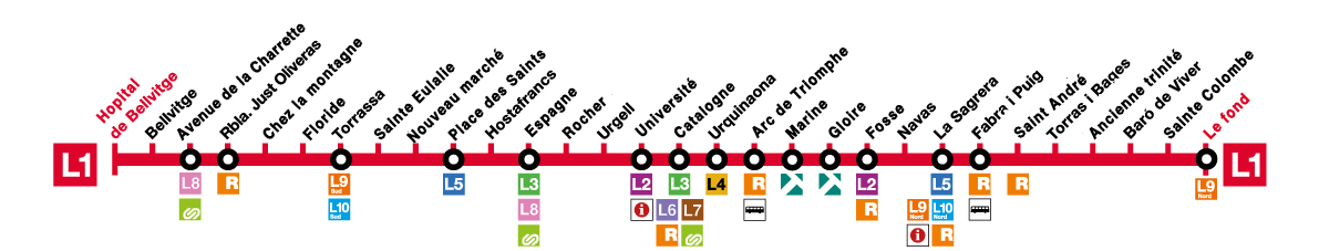 metro barcelone ligne 1
