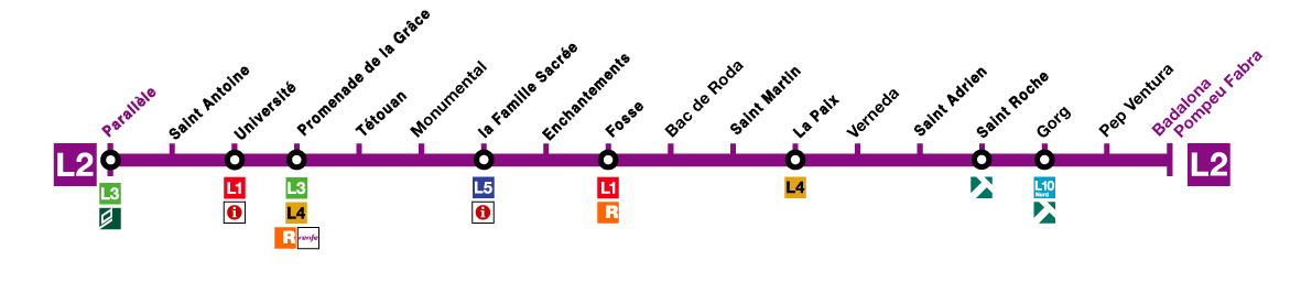 metro barcelone ligne 2
