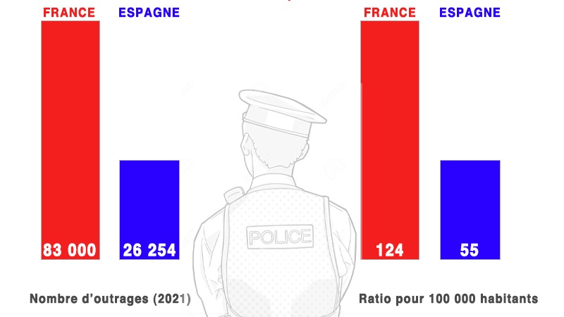 police france espagne