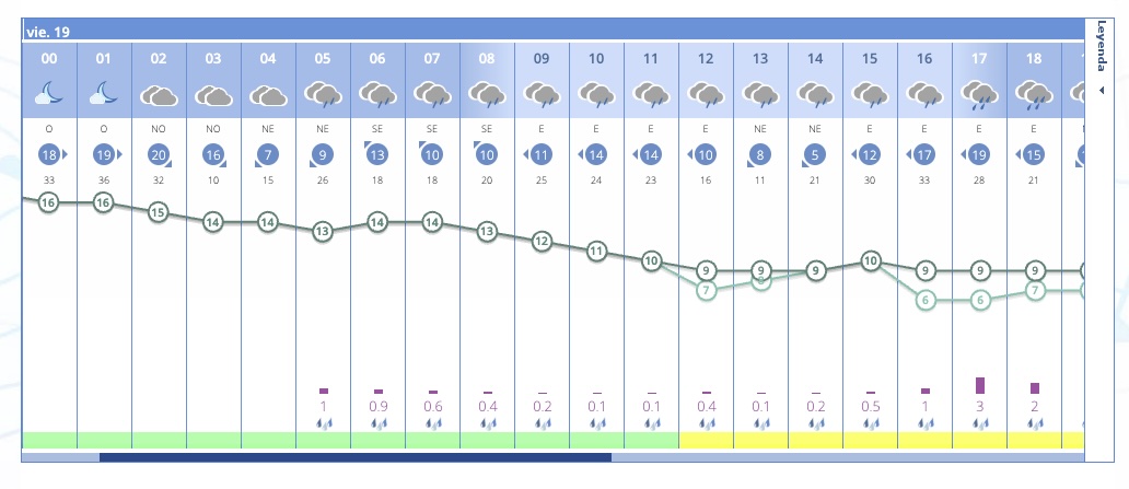 meteo barcelone 19 janvier