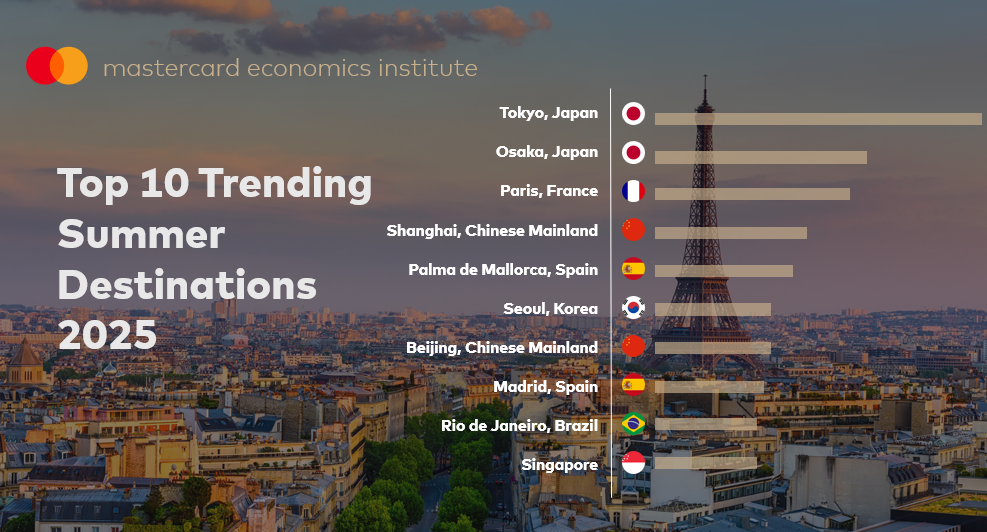 top10 destinations