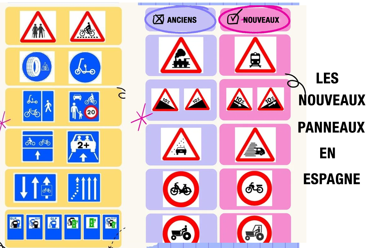comprendre les nouveaux panneaux espagnols