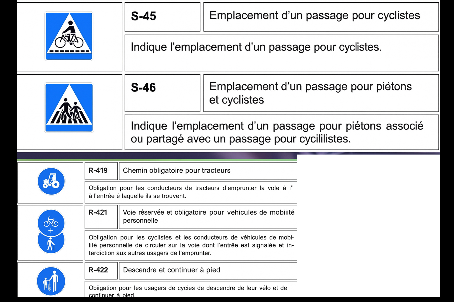 nouveaux panneaux espagnols