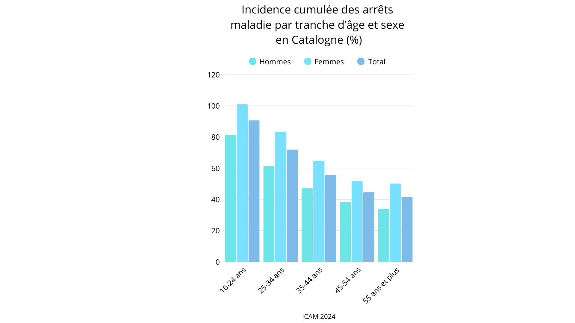 Absentéisme : la France et l’Espagne face à une crise inédite des arrêts maladie 1 baro2