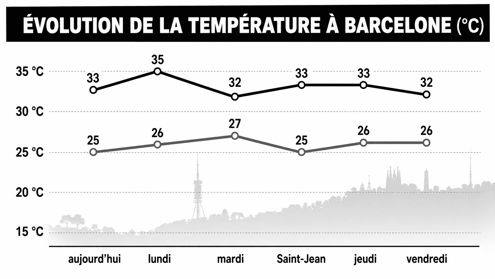 alerte canicule catalogne