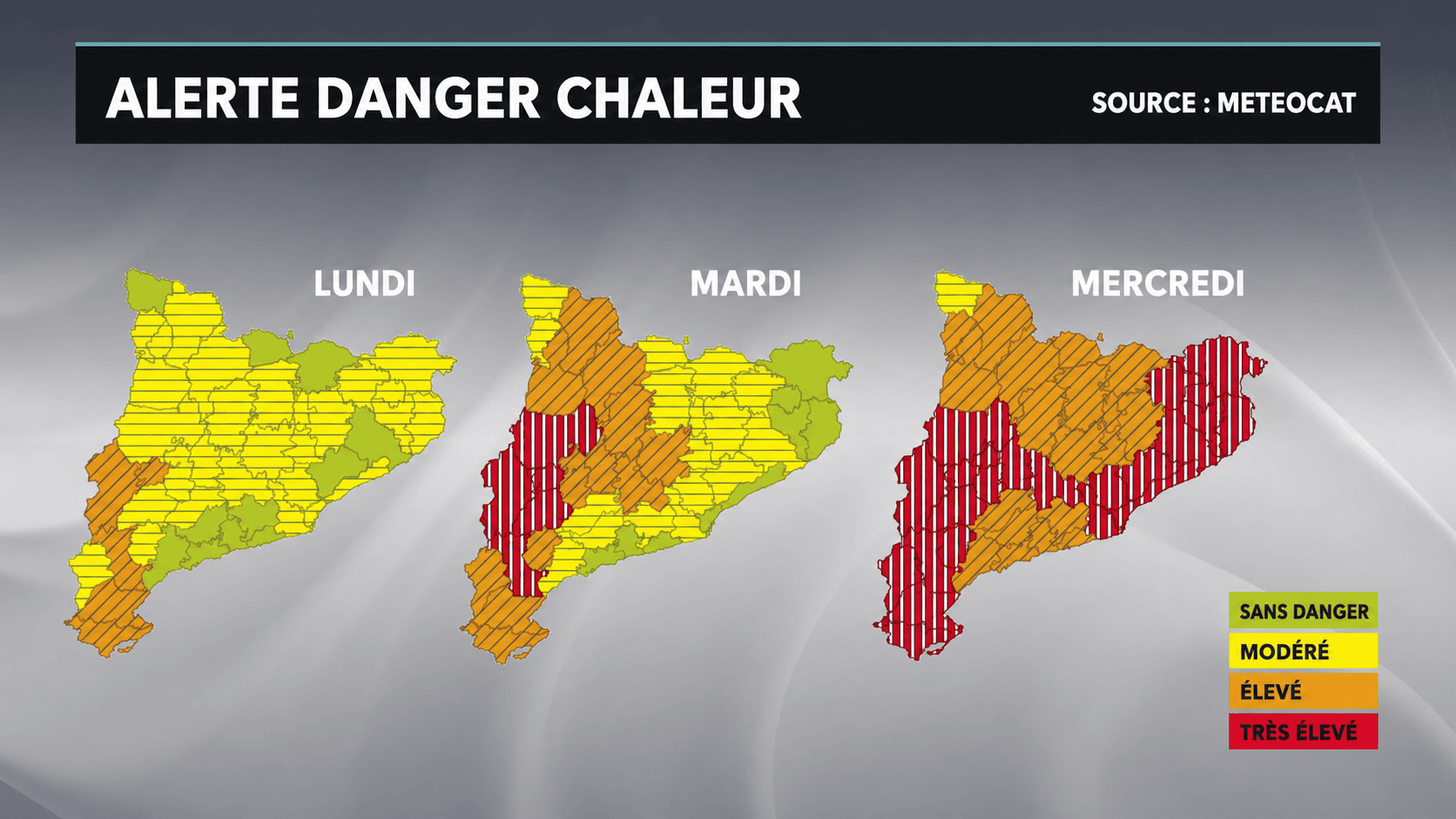 Canicule Catalogne