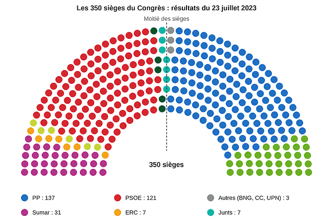 2 hemicycle congres 2023