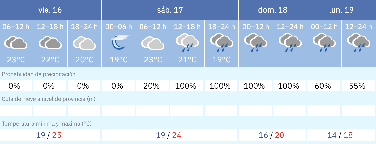 Espagne : les températures vont chuter de 10 degrés, avant le retour des pluies torrentielles 1 Captura de pantalla 2026 10 16 a las 10.30.14